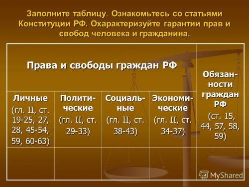 Составьте таблицу сравнение человека и гражданина