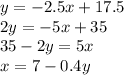 y = -2.5x + 17.5\\2y = -5x + 35\\35 - 2y = 5x\\x = 7 - 0.4y