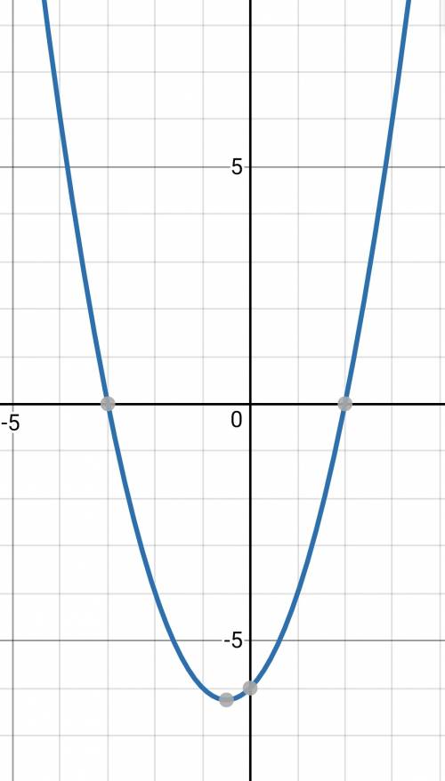 Постройте график функции y=x(в квадрате) +x-6 укажите значение аргумента при которвх функция принима