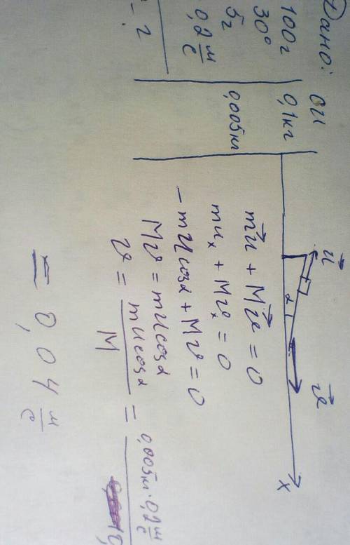 Клин с массой m = 100 г и углом при основании α = 30° покоится на гладком горизонтальном столе. на е