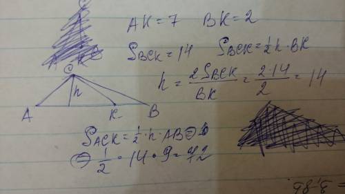 Втреугольнике abc на стороне ab отмечена точка k так, что ak=7, bk=2. найдите площадь треугольника a