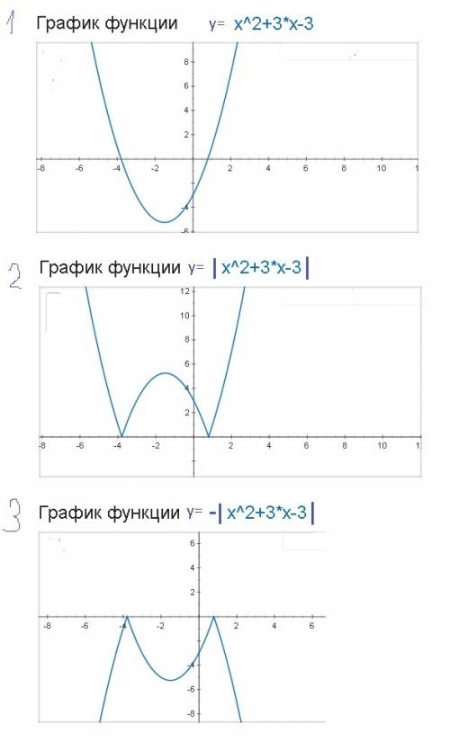 Y=-|x^2+2x-3| постройте график функции