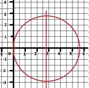 На рисунки 3 окружность касается осей координат оо1=2 корней из 2 . напишите уравнения этой окружнос