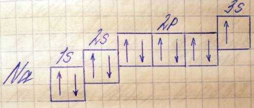 Для атома элемента na: а)определить состав ядра(σ p и σn); б) написать электронную формулу; в)графич