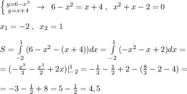 \left \{ {{y=6-x^2} \atop {y=x+4}} \right. \; \to \; \; 6-x^2=x+4\; ,\; \; x^2+x-2=0\\\\x_1=-2\; ,\; \; x_2=1\\\\S=\int \limits _{-2}^1\, (6-x^2-(x+4))dx=\int \limits _{-2}^1\, (-x^2-x+2)dx=\\\\=(-\frac{x^3}{3}-\frac{x^2}{2}+2x)|_{-2}^1=-\frac{1}{3}- \frac{1}{2}+2-( \frac{8}{3} -2-4)=\\\\=-3-\frac{1}{2} +8=5- \frac{1}{2}=4,5