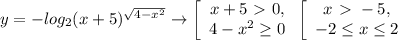 y=-log_2(x+5)^{\sqrt{4-x^2}}\to\left[\begin{array}{ccc}x+5\ \textgreater \ 0,\\4-x^2\geq0\end{array}\right\left[\begin{array}{ccc}x\ \textgreater \ -5,\\-2\leq x \leq2\end{array}\right