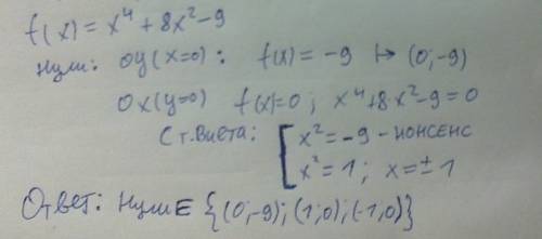 Найдите нули функции f(x)=x^4+8x^2-9.