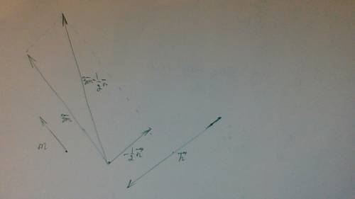 Начертите неколлинеарные векторы m и n и постройте вектор равный 3m-1/2n
