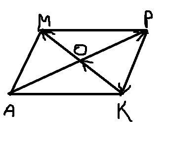 Длины сторон am и mp параллелограмма ampk равны соответственно 8 и 12, а его диагонали пересекаются