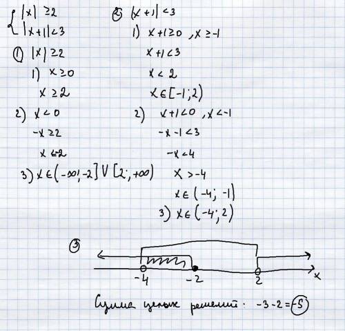 Найти сумму целых решений системы mod x > =2 mod x+1 < 3