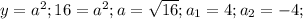 y= a^{2} ; 16= a^{2} ;a= \sqrt{16} ; a_{1}=4; a_{2}=-4;