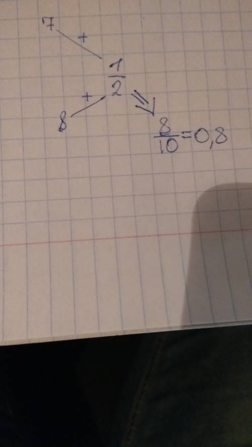 Какое число нужно прибавить к числителю и знаменателю дроби 1/2, чтобы получить прислать решение)