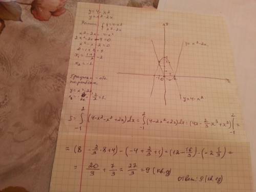 Вычислить площадь фигуры, ограниченной графиком функций. y=4-x^2. y=x^2-2x