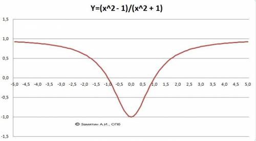 Найдите производные следующих функций и вычислите их значение г) у = cos²4x² в) у =( \frac(1)(4)﻿﻿﻿﻿