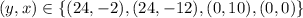 (y,x)\in\{(24,-2),(24,-12),(0,10),(0,0)\}