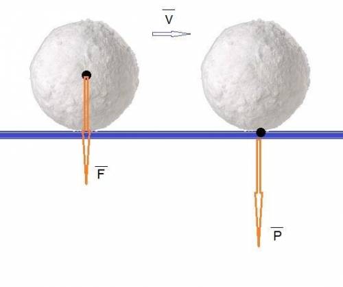 Снежный ком массой 4 кг катится равномерно и прямолинейно. определите вес снежного кома и силу тяжес