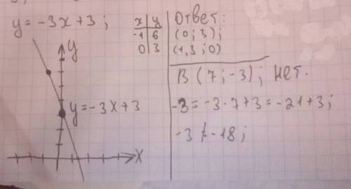 Функция задана формулой y=-3x+3 постройте график функции и найдите точки пересечения с осями координ