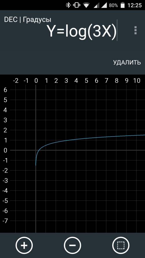 Постройте график функции. надо 1) у=log3 x 2)y=log1\2 x