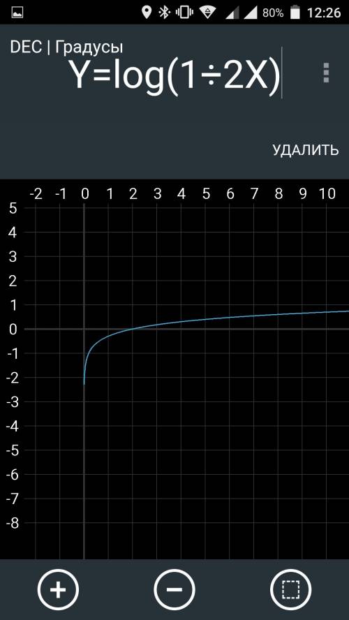 Постройте график функции. надо 1) у=log3 x 2)y=log1\2 x