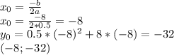 x_{0} = \frac{-b}{2a} \\ x_{0} = \frac{-8}{2*0.5} =-8 \\ y_{0} =0.5*(-8)^{2} +8*(-8)=-32 \\ (-8;-32)