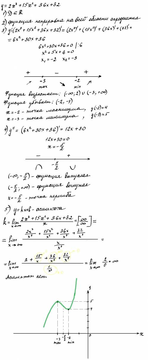 Нужно исследовать функцию и сделать чертеж. 2x^3+15x^2+36x+32 1) найти область определения 2)исследо