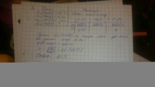 1. определите массовую долю хлорида натрия в растворе, если 4 кг 15%-го раствора выпарили до 1 кг. 2