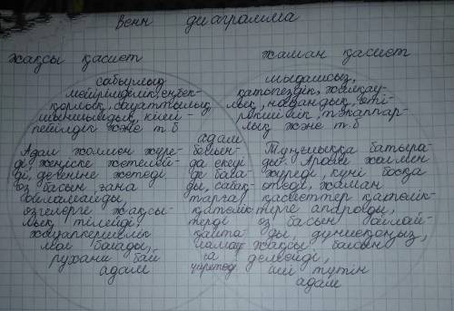 6класс, казахская , по произведению ғылым таппай мақтанба абая құнанбайұлы. білу 1) ақын қандай нәрс