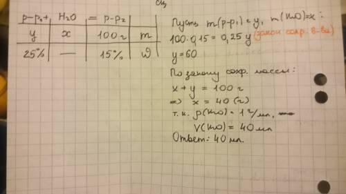 Решить ! для приготовления 100г 15% раствора аммиака к 25% раствору нужно добавить сколько мл воды?
