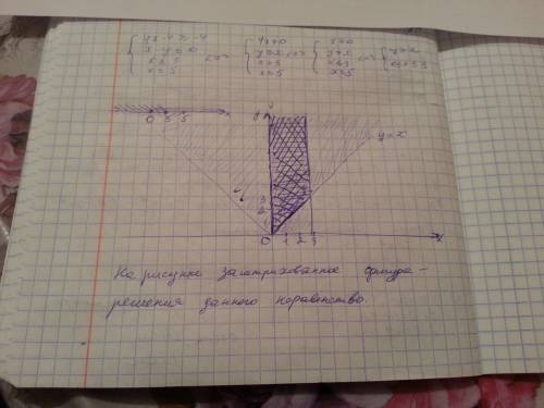 4x-4 больше либо равно -4 x-y меньше либо равно 0 x меньше либо равно 3 x меньше либо равно 5