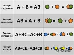 Какая запись соответствует реакции замещения 1)cu(oh)2+2hci = cuci2+2h2o 2)2kno2+o2 3)2fe(oh)3 = fe2