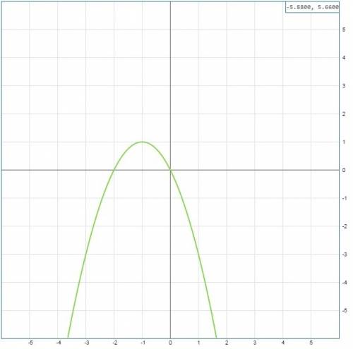 Построить график функции у=-х^2-2у. ^- обозначает в квадрате