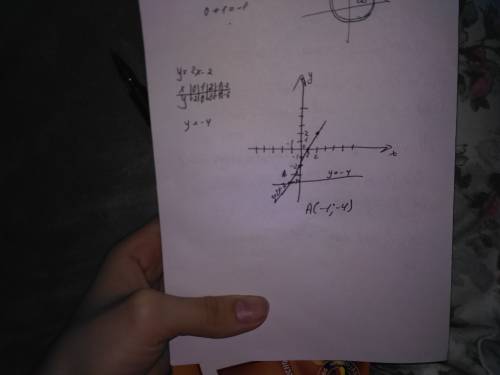 Постройте график функции y=2x-2 и y=-4 и укажите координаты точек пересечении этих графиков