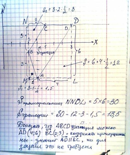 Найти площадь фигуры авсd, которая задается точками на координатной плоскости: а(4; -4) в(3; -1) с(5