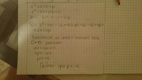 При каких значениях параметра p уравнение x²-6x+3=p не имеет корней?