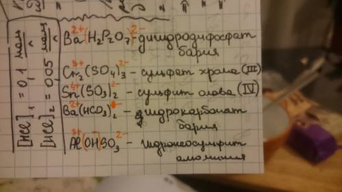 Назвать соединения,определить заряды катионов и анионов: bah2p2o7,cr2(so4)3,sn(so3)2,ba(hco3)2,alohs