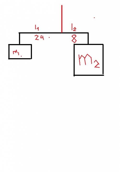 На концах лёгкого стержня длинной 32 см подведены грузы массами m1=40г, m2=120г. где нужно подпереть