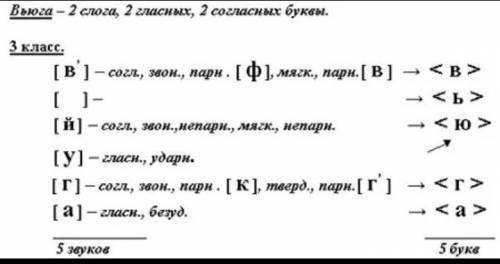 Сделай буквенную запись слов юла яйца вьюга змей