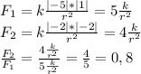 F_1=k\frac{|-5|*|1|}{r^2}=5\frac{k}{r^2}\\&#10;F_2=k\frac{|-2|*|-2|}{r^2}=4\frac{k}{r^2}\\&#10;\frac{F_2}{F_1}=\frac{4\frac{k}{r^2}}{5\frac{k}{r^2}}=\frac{4}{5}=0,8