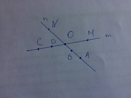 Скоро зачёт. изобразите две пересекающиеся прямые m и n. отметьте точки: o ∈ m, o ∈ n; м ∈ m, и n ∈