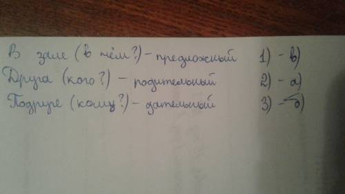 А9.определите падеж имен прилагательных. 1) в красивом зале; а) родительный падеж. 2) больного друга