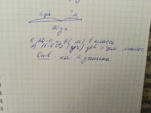 Вклассе 20учащихся: 11девочек,девочек а остальные мальчики.на сколько девочек в классе больше,чем ма