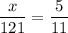 \displaystyle \frac{x}{121}= \frac{5}{11}