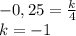 -0,25 = \frac{k}{4} \\ k=-1&#10;
