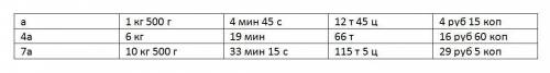 Заполни таблицу a 1 кг 500 г 4 мин 45 сек 12 т 45 ц 4 руб 15 коп