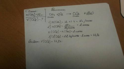 Какой объём углекислого газа образуется при сжигании 32гр метана?