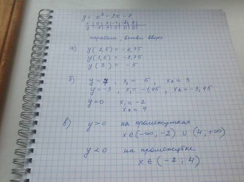 Постройте график функции y=x^2-2x-8 и найдите, используя график а) значение функции при х=2,5 ; 1,5
