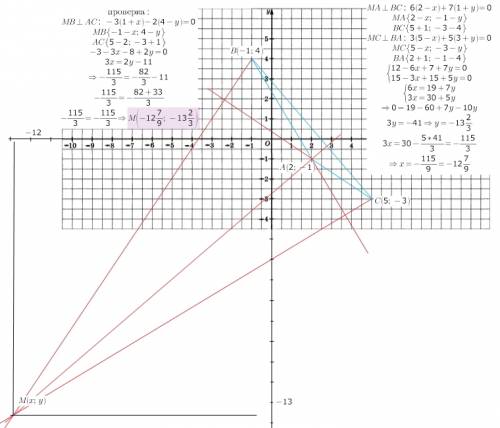 Даны вершины треугольника авс: а(2; -1), в(-1; 4), с(5; -3). найти точку пересечения высот.