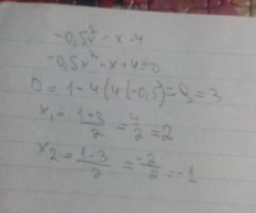 Решить графически уравнение - 0,5 х² = х - 4. , нужно