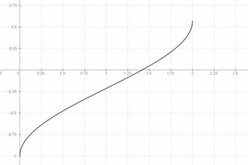 Срешением. материальная точка передвигается в плоскости xoy. закон движения задан уравнениями : x=f1