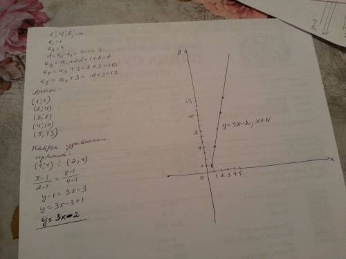 Изобразите на координатной плоскости первые пять членов арифметической прогрессии 1; 4; напишите ура